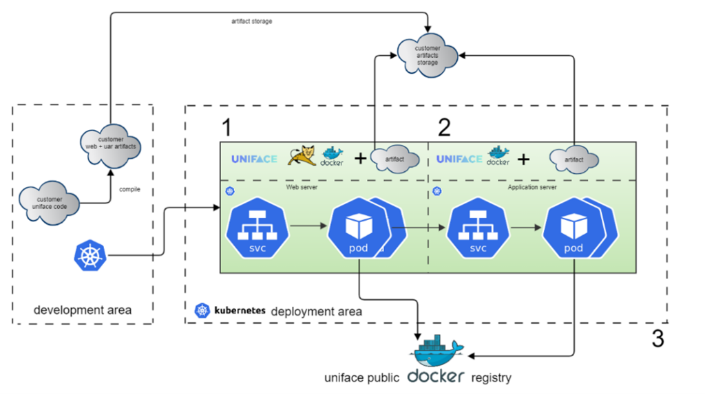 Uniface and Docker: Enhancing Software Efficiency - Software Imaging